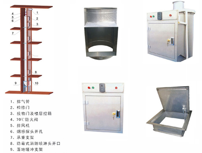 污衣槽系统有哪些使用方法